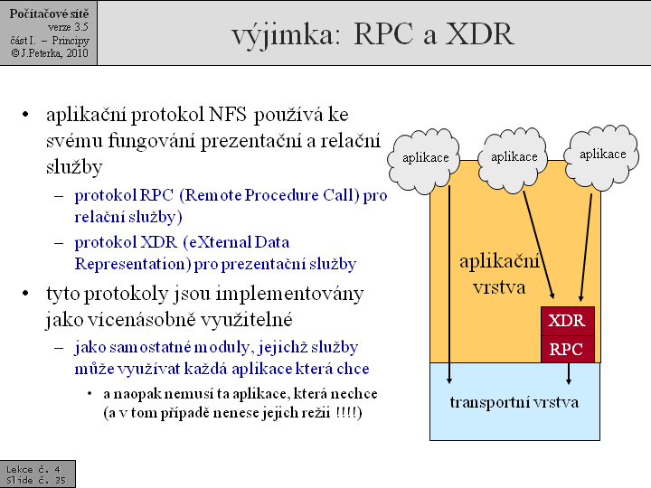 Slide c.  35