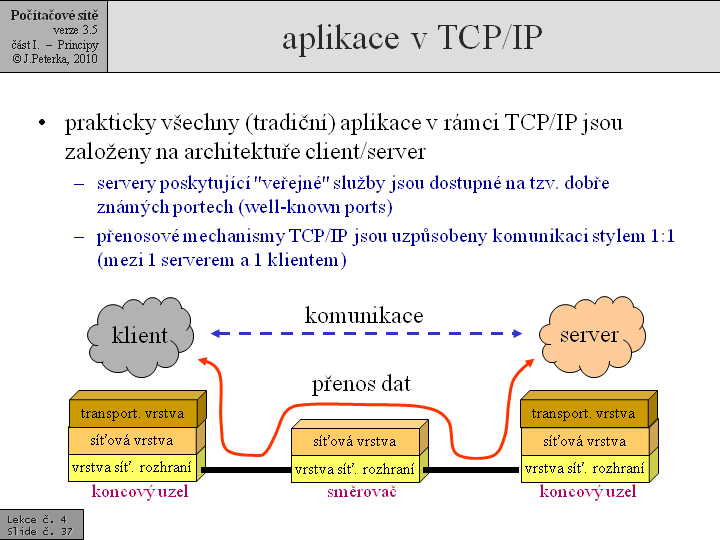 Slide c.  37