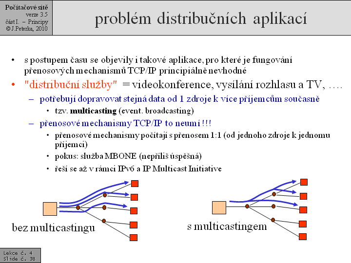 Slide c.  38