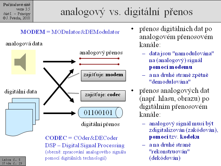 Slide c.  29