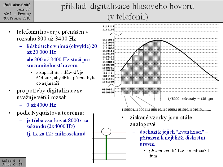 Slide c.  33