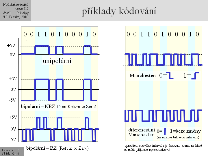 Slide c.  4