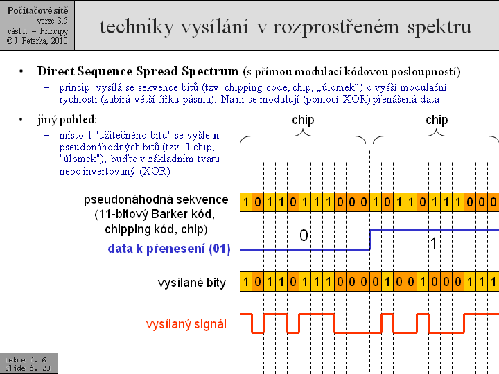 Slide c.  23