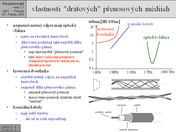 Slide c.  4