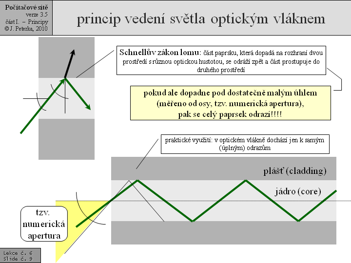 Slide c.  9