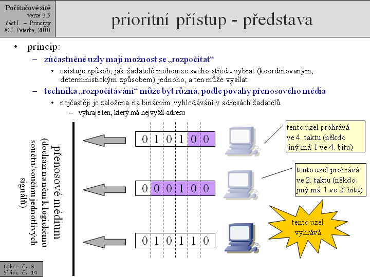 Slide c.  14