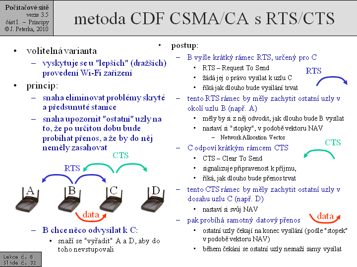 Slide c.  32