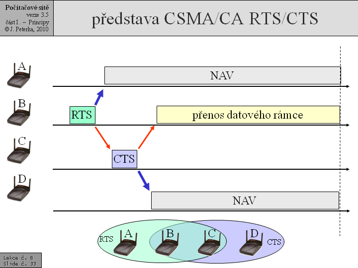 Slide c.  33