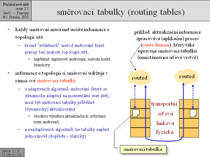 Slide c.  11