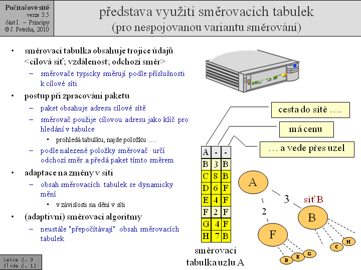 Slide c.  12