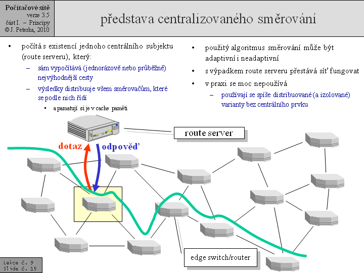 Slide c.  15