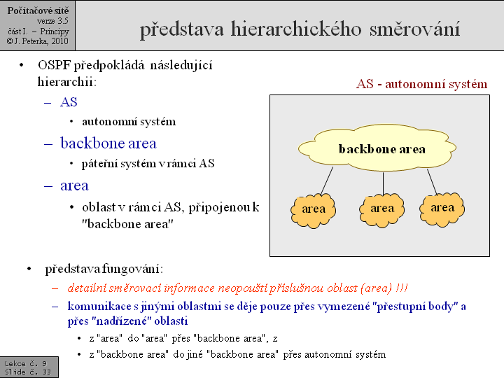 Slide c.  33