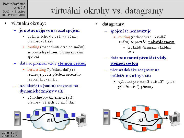 Slide c.  7