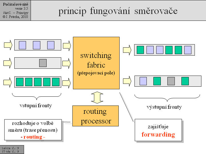 Slide c.  9