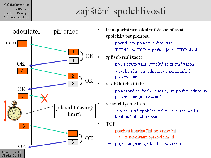 Slide c.  15