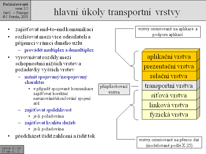 Slide c.  2