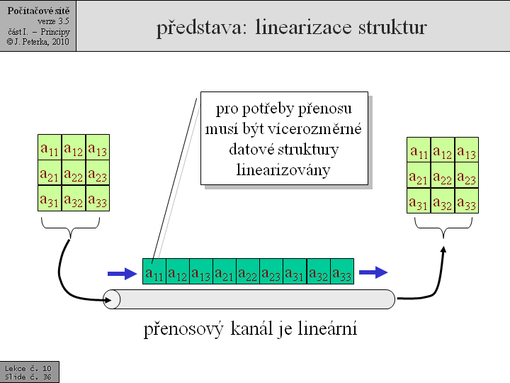 Slide c.  36