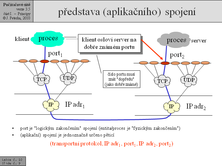 Slide c.  9