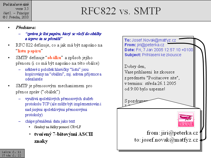 Slide c.  22