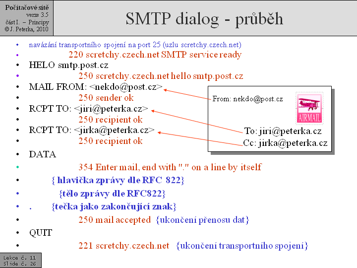 Slide c.  26