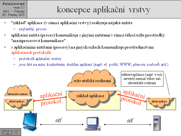 Slide c.  3