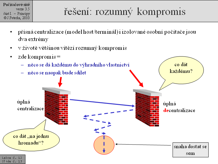 Slide c.  13