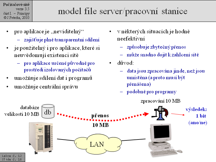 Slide c.  18