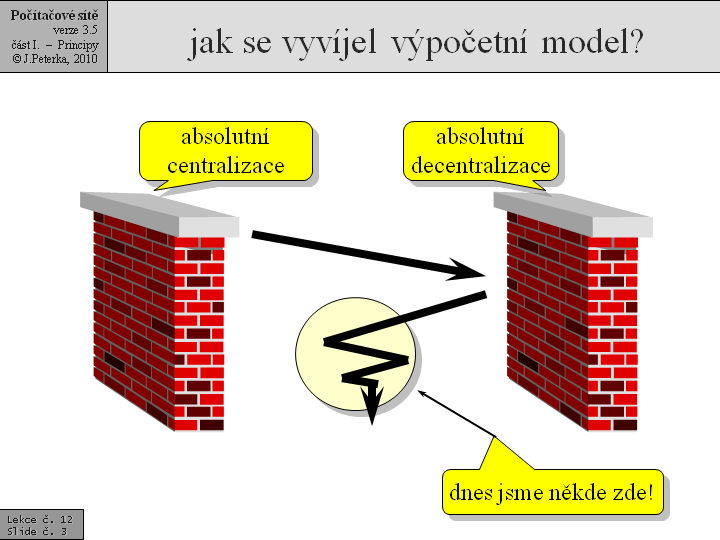 Slide c.  3