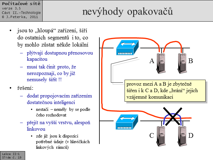 Slide c.  19