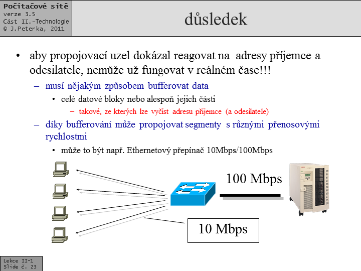 Slide c.  23