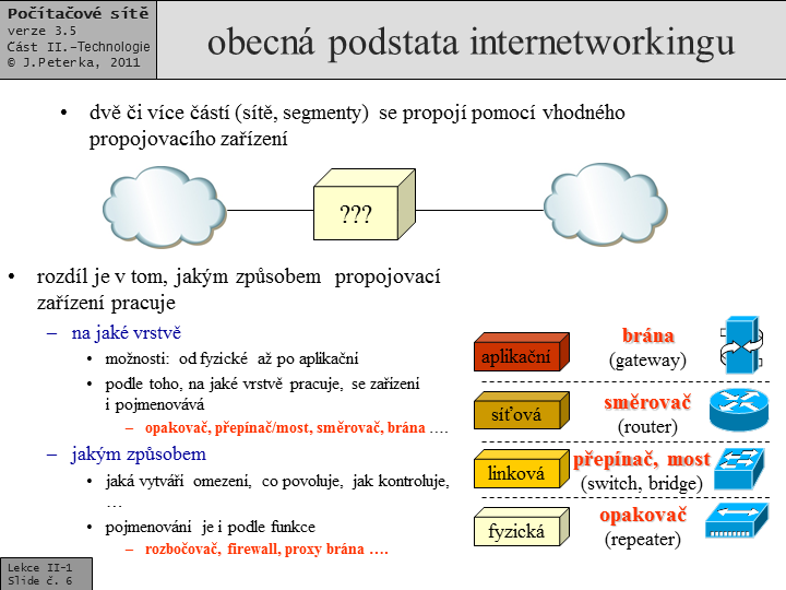 Slide c.  6