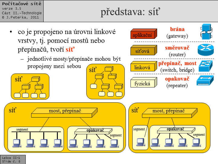 Slide c.  8