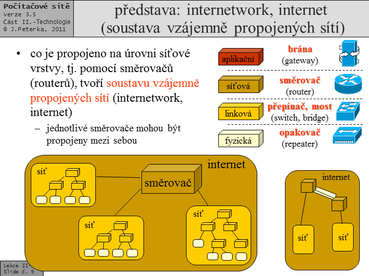 Slide c.  9