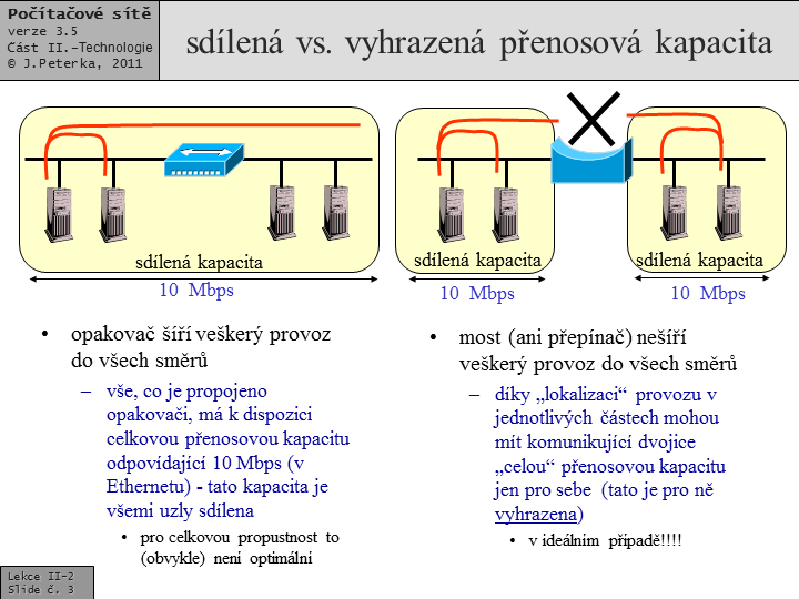 Slide c.  3