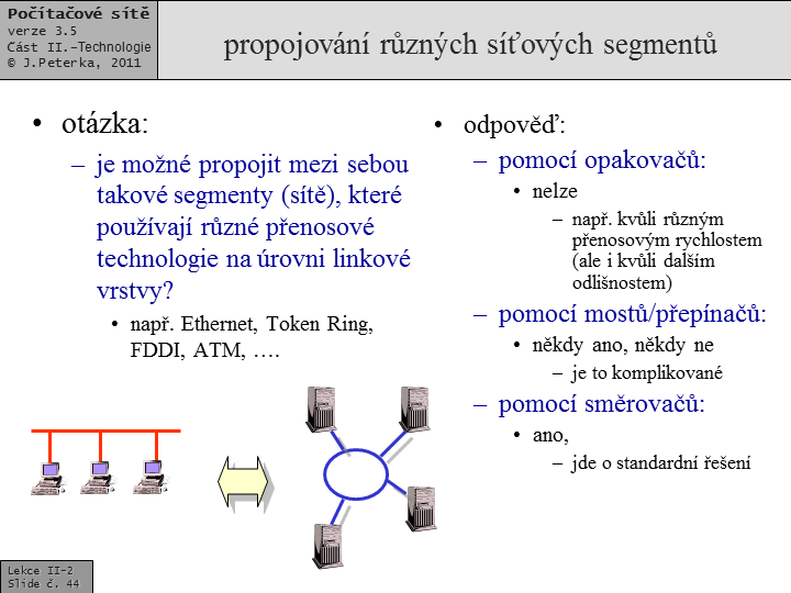 Slide c.  44