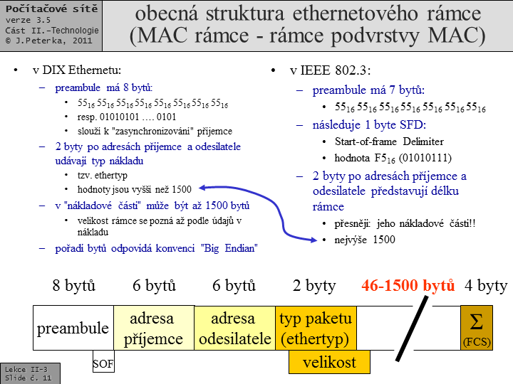 Slide c.  11