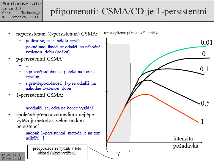 Slide c.  15