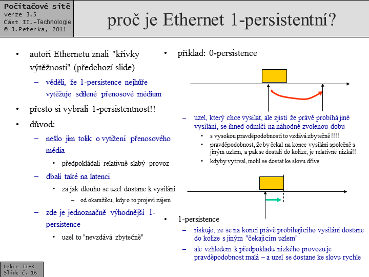 Slide c.  16