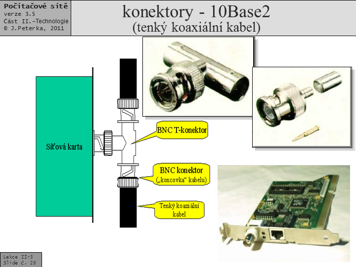 Slide c.  28