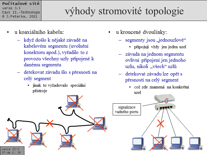 Slide c.  39