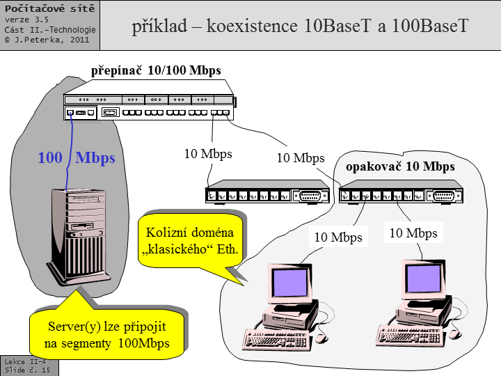 Slide c.  15