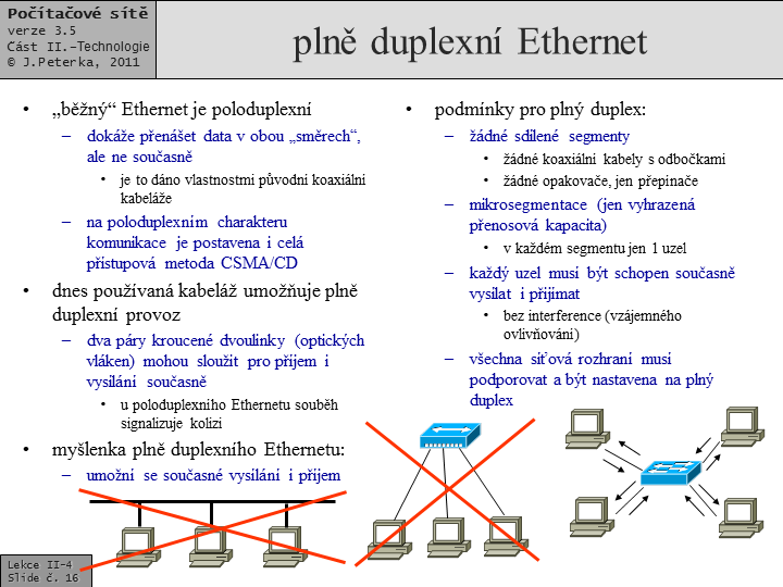 Slide c.  16