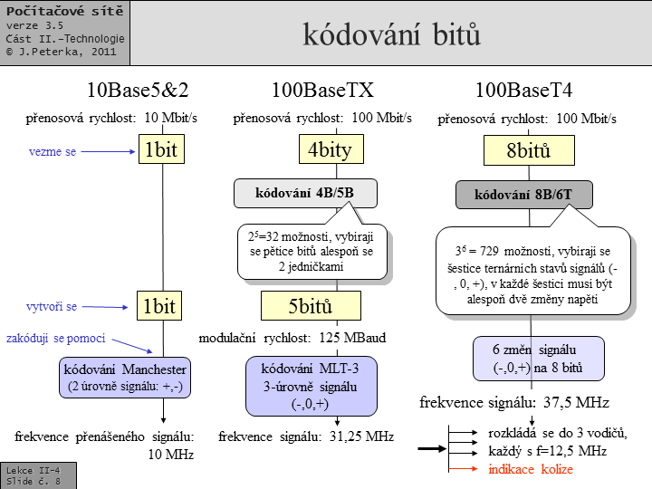 Slide c.  8