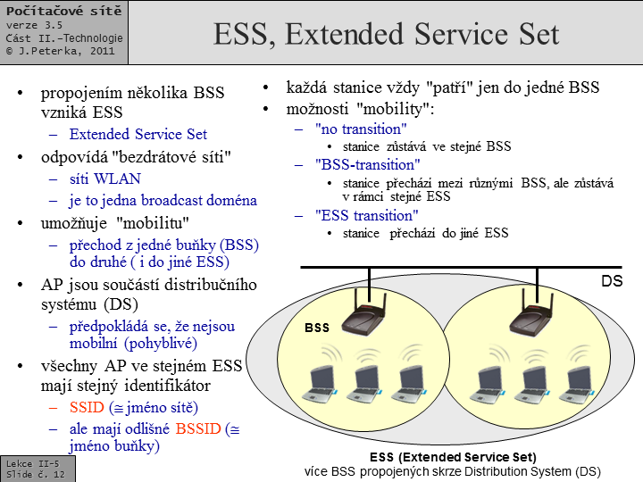 Slide c.  12