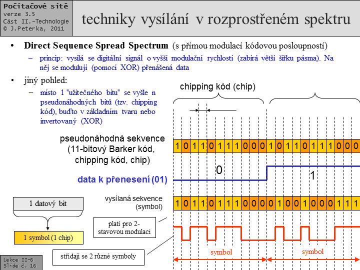 Slide c.  16