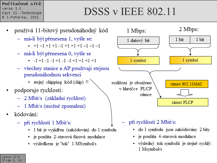 Slide c.  19