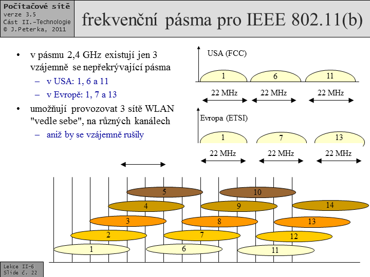 Slide c.  22