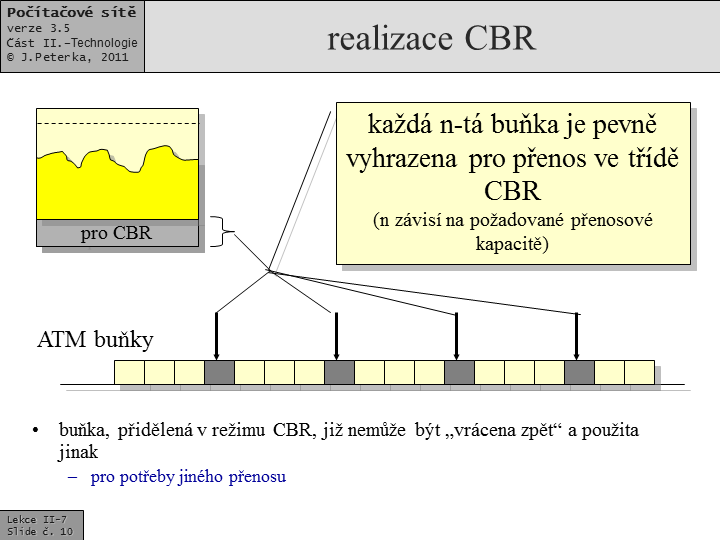 Slide c.  10