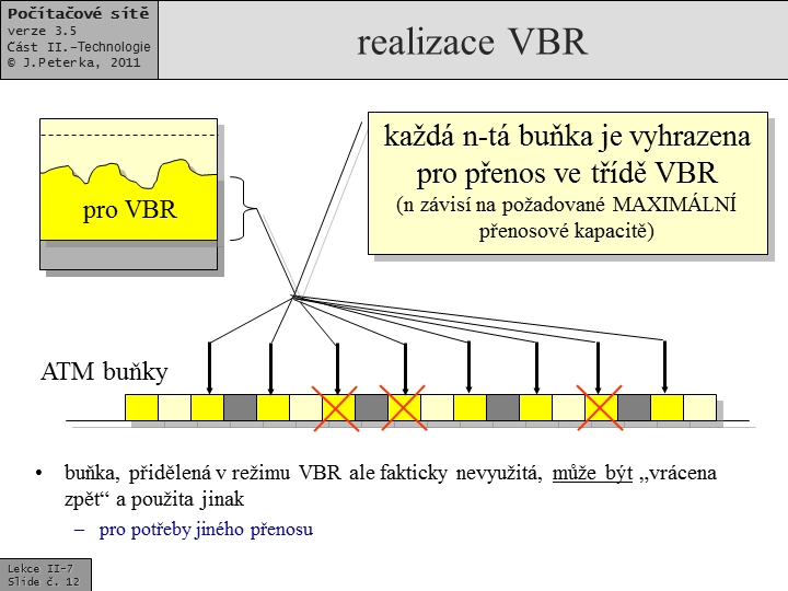 Slide c.  12