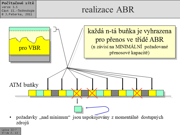 Slide c.  15